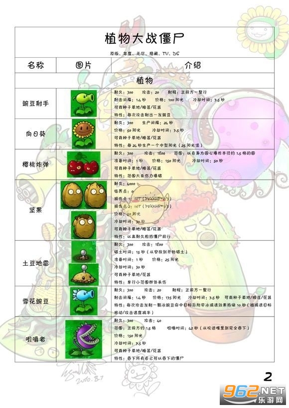 ֲ���ս��ʬ95��ٷ�����
