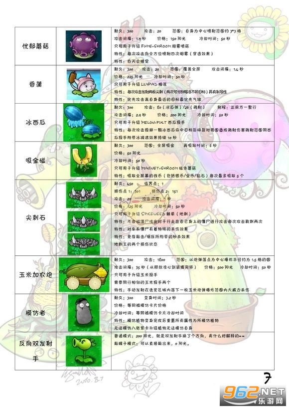 ֲ���ս��ʬ95��ٷ�����