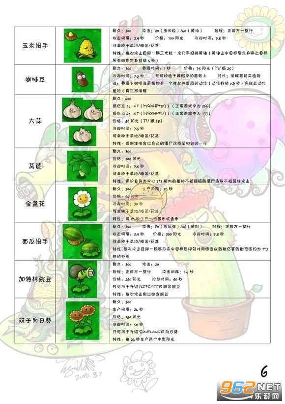 ֲ���ս��ʬ95��ٷ�����