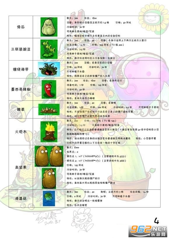 ֲ���ս��ʬ95��ٷ�����