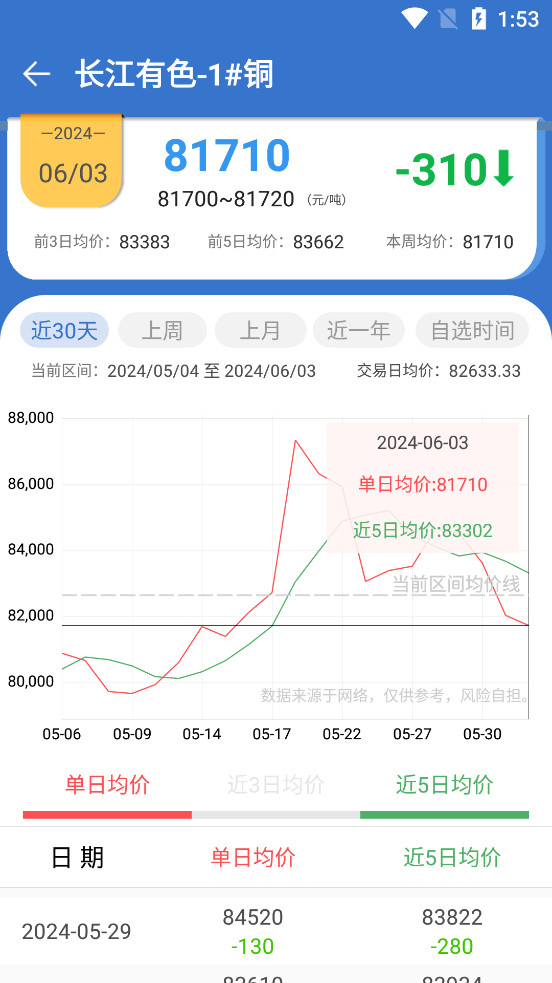 ������ɫ������app��ͼ1