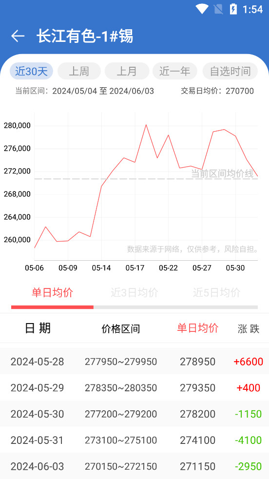 ������ɫ������app��ͼ5