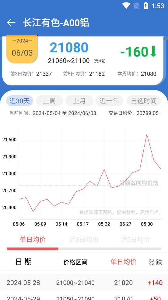 ������ɫ������app��ͼ2