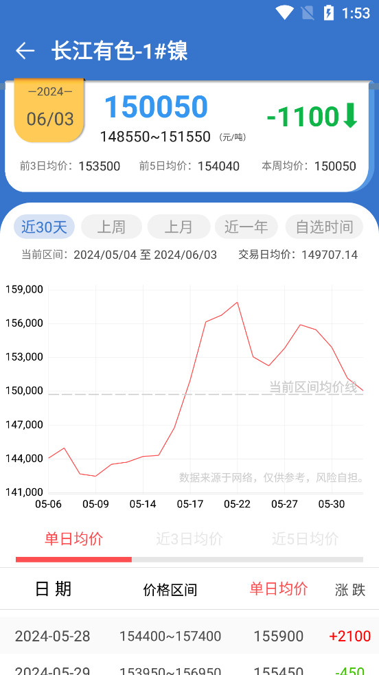 ������ɫ������app��ͼ4