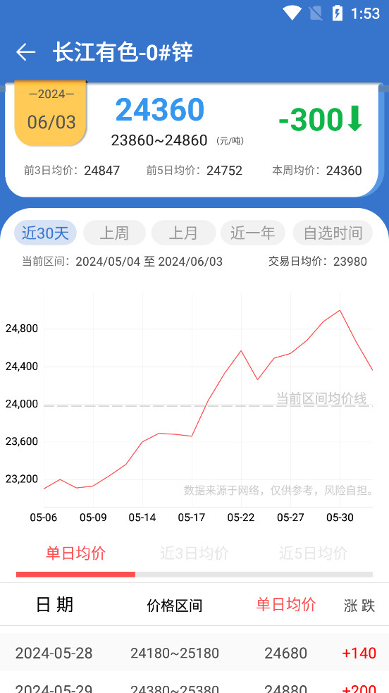 ������ɫ������app��ͼ3