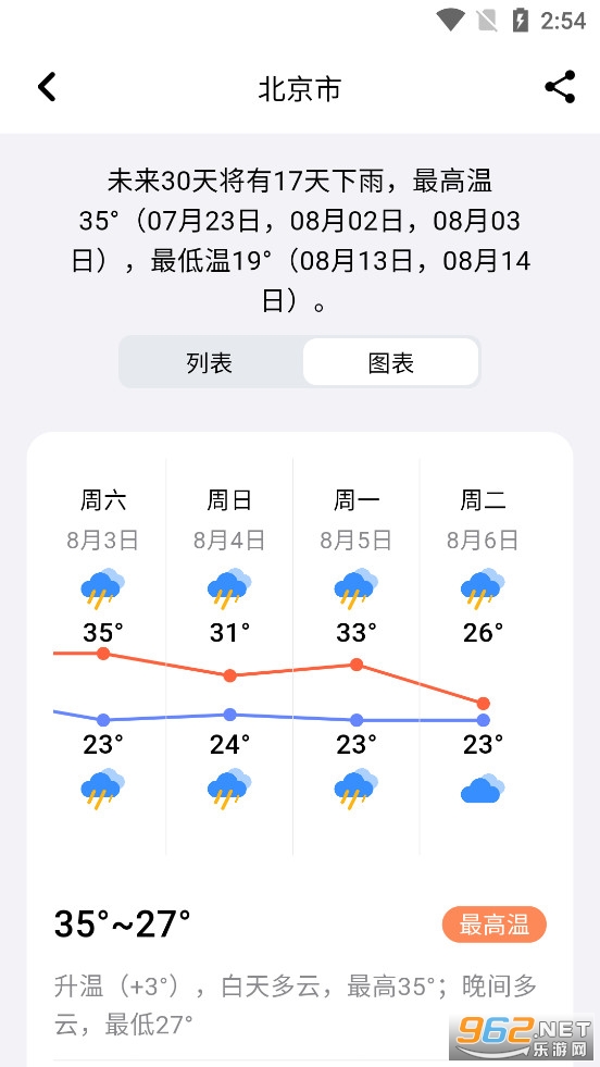 �ͷ�����app