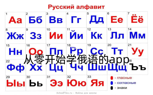 ѧ���������app_���㿪ʼѧ�����app