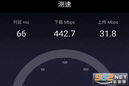 ������UUSpeed