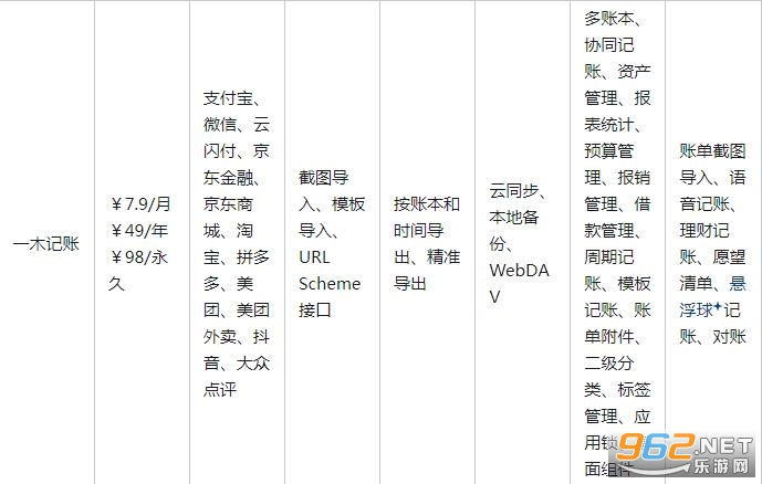 一飞记账app 一飞记账app