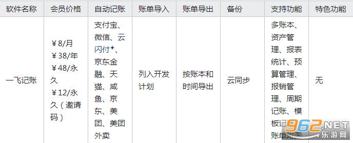 一飞记账app 一飞记账app