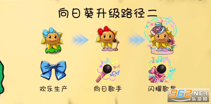 ֲ���ս��ʬ�����ƻ��