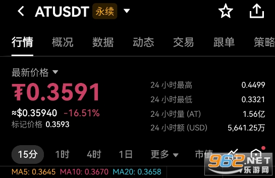AT币价格今日最新行情 AT币价格今日最新行情