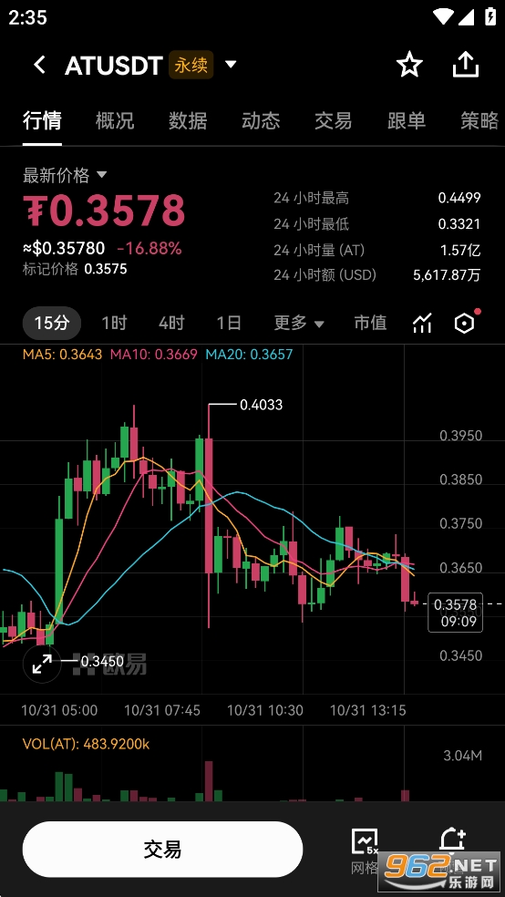 AT币价格今日最新行情 AT币价格今日最新行情