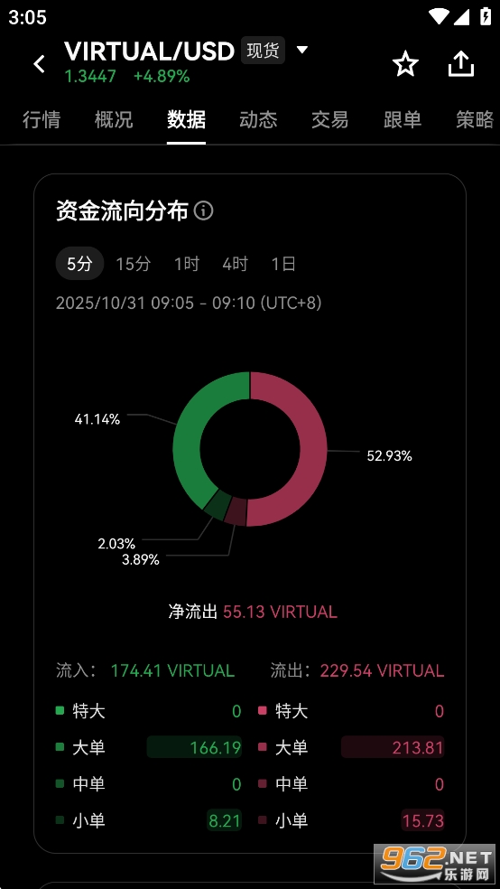 VIRTUAL/USD?�������¼۸�