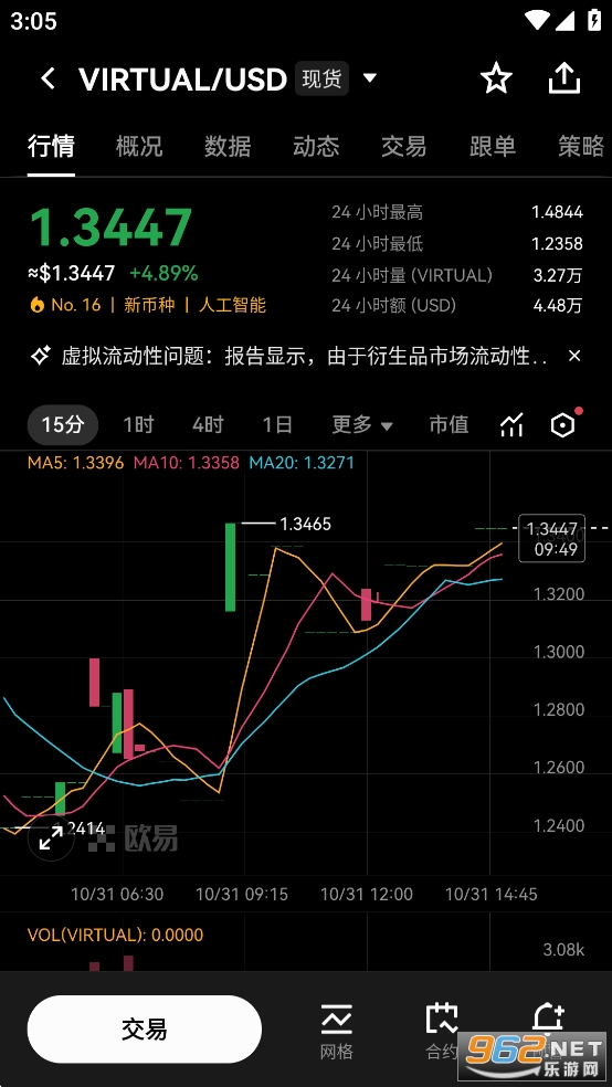 VIRTUAL/USD?�������¼۸�