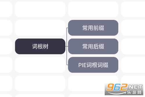 词根单词破解版 词根单词破解版