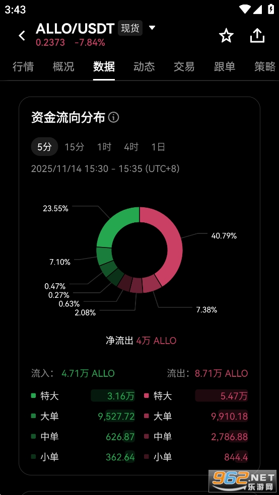 Allora�Ҽ۸����������Ϣ