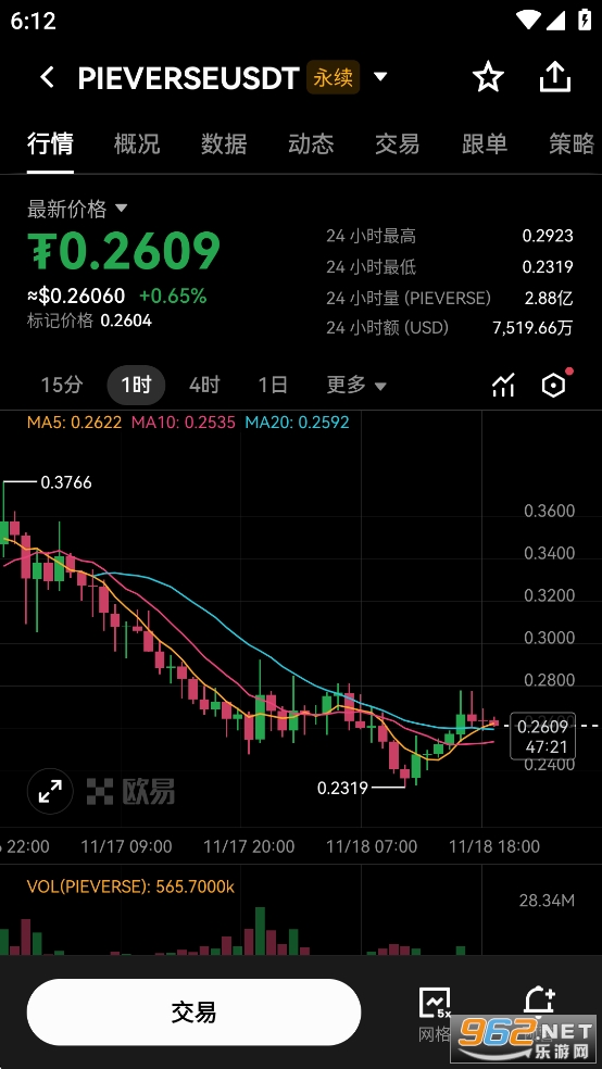 PIEVERSE币今日最新价格行情 PIEVERSE币今日最新价格行情