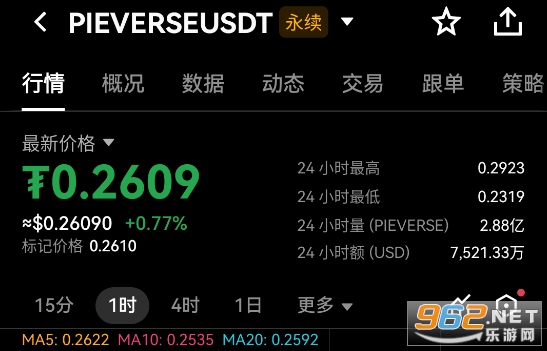 PIEVERSE币今日最新价格行情 PIEVERSE币今日最新价格行情