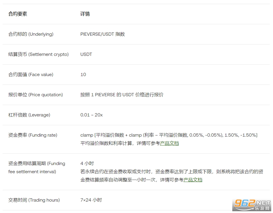 PIEVERSE币今日最新价格行情 PIEVERSE币今日最新价格行情