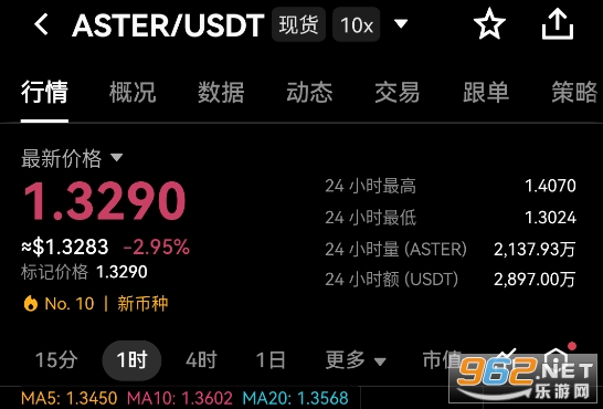 ASTER币今日价格行情 ASTER币今日价格行情