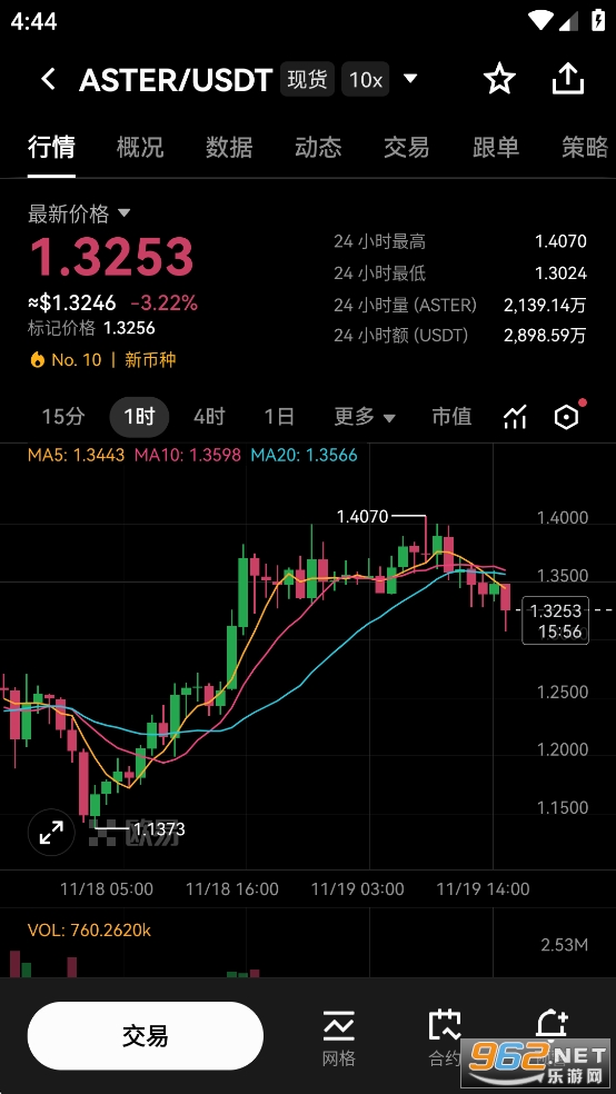 ASTER币今日价格行情 ASTER币今日价格行情