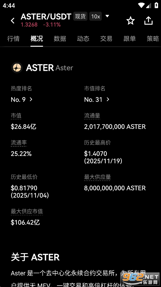 ASTER币今日价格行情 ASTER币今日价格行情