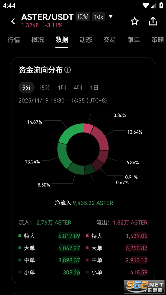 ASTER币今日价格行情 ASTER币今日价格行情