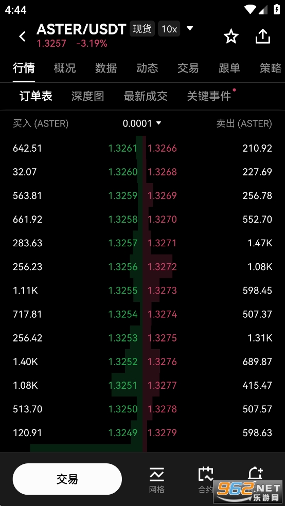 ASTER币今日价格行情 ASTER币今日价格行情
