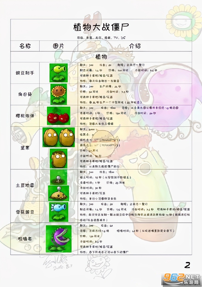 ֲ���ս��ʬ���ò˵��ƽ��