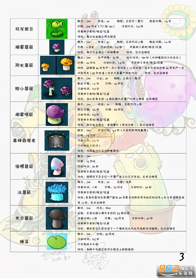ֲ���ս��ʬ���ò˵��ƽ��