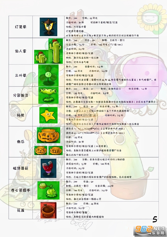 ֲ���ս��ʬ���ò˵��ƽ��