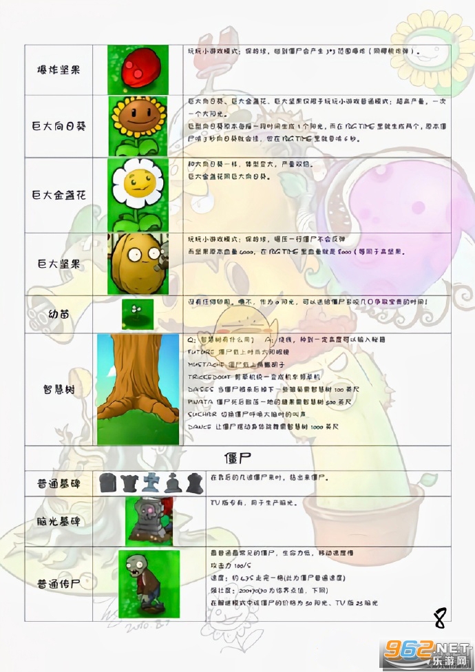 ֲ���ս��ʬ���ò˵��ƽ��