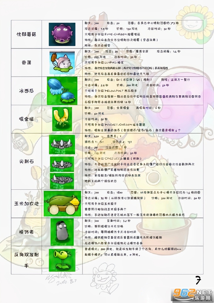ֲ���ս��ʬ���ò˵��ƽ��