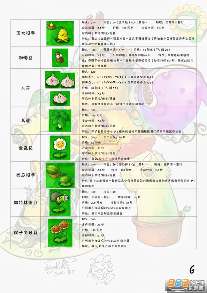 ֲ���ս��ʬ���ò˵��ƽ��
