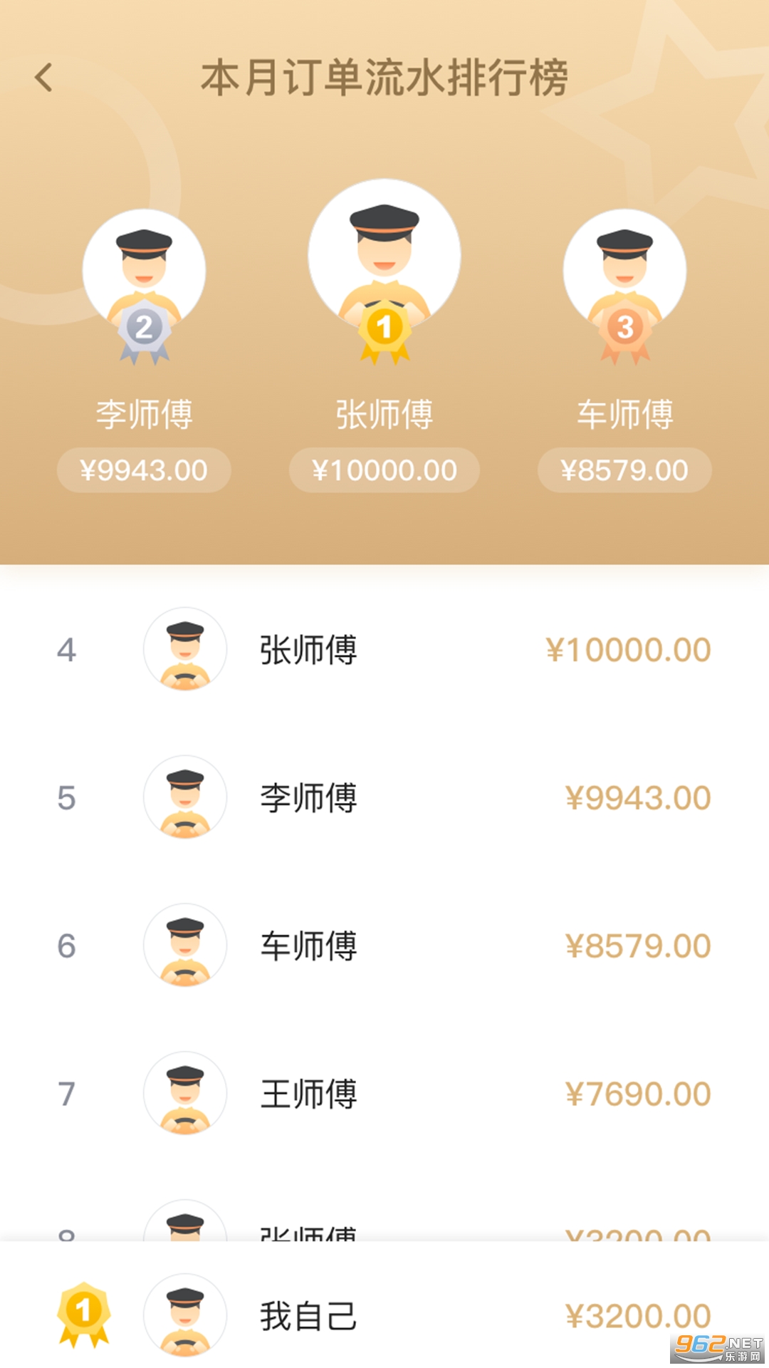 �ڷɳ���˾����v9.50.0.0002��ͼ2