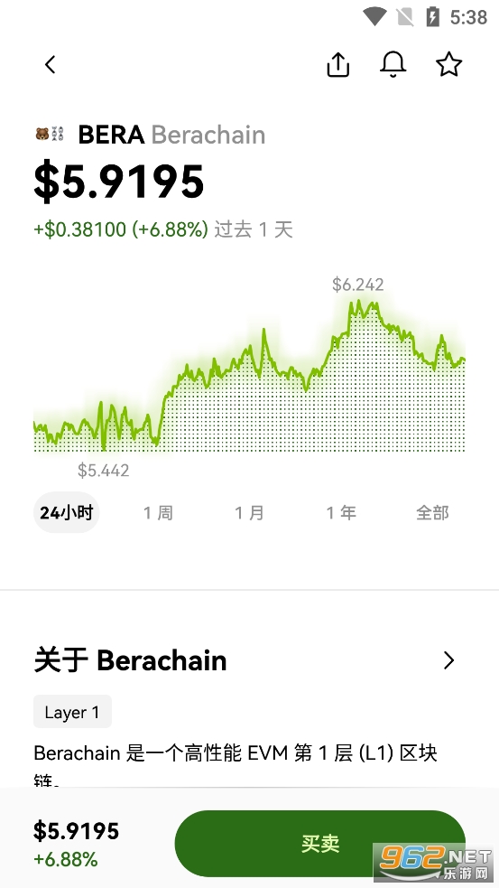 BERA��ʲô�� BERA��δ��ֵ����Ǯֵ��Ͷ����