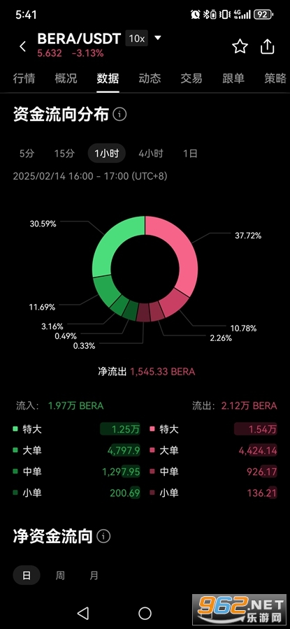 BERA�Ҷ���Ǯһöδ��ֵ����Ǯ BERA����ô��