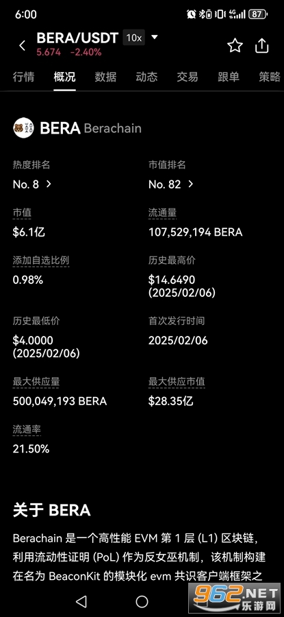 BERA�Ҷ���Ǯһöδ��ֵ����Ǯ BERA����ô��