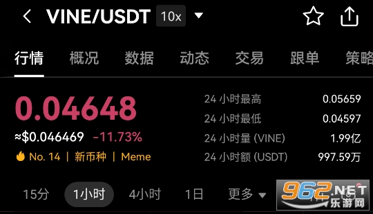 VINE币价格今日行情 最新消息价格走势图 VINE币价格今日行情 最新消息价格走势图