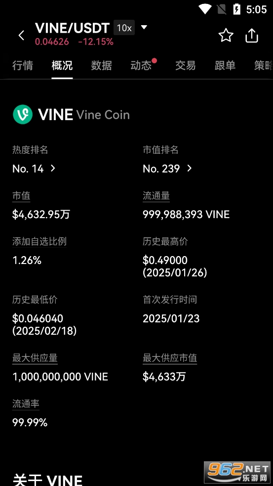 VINE币价格今日行情 最新消息价格走势图 VINE币价格今日行情 最新消息价格走势图