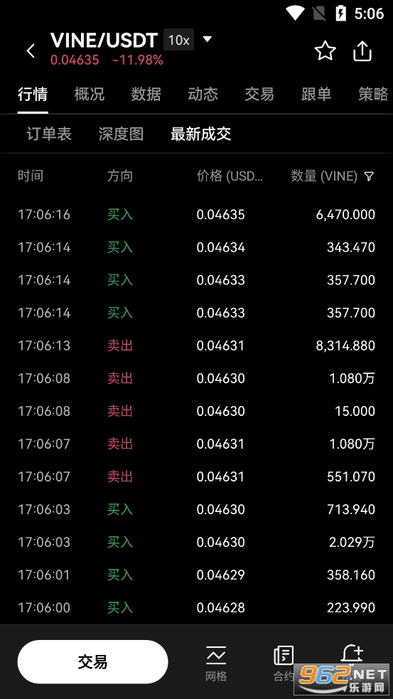VINE币价格今日行情 最新消息价格走势图 VINE币价格今日行情 最新消息价格走势图
