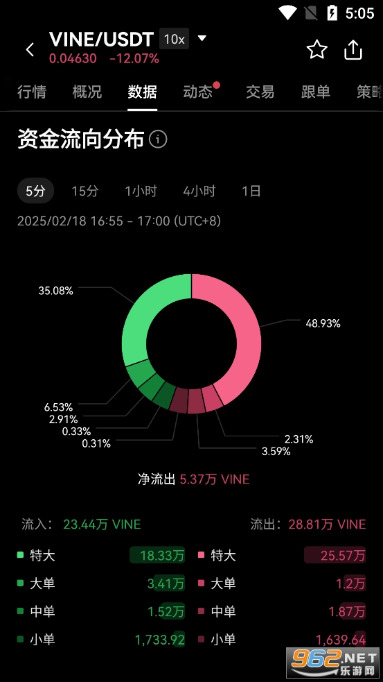 VINE币价格今日行情 最新消息价格走势图 VINE币价格今日行情 最新消息价格走势图