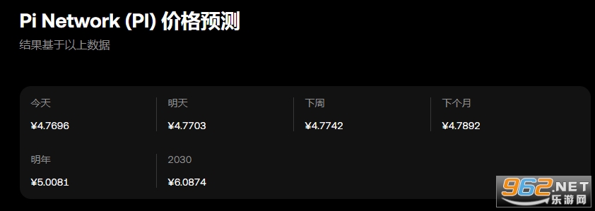 1π币=多少人民币 2025估价一个多少钱 1π币=多少人民币 2025估价一个多少钱