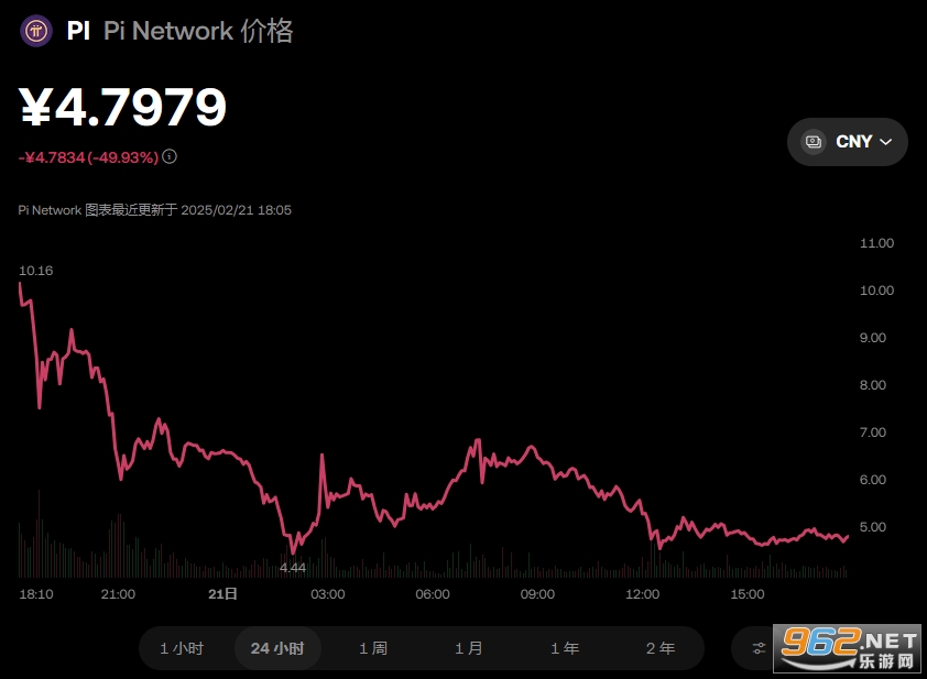 1π币=多少人民币 2025估价一个多少钱 1π币=多少人民币 2025估价一个多少钱