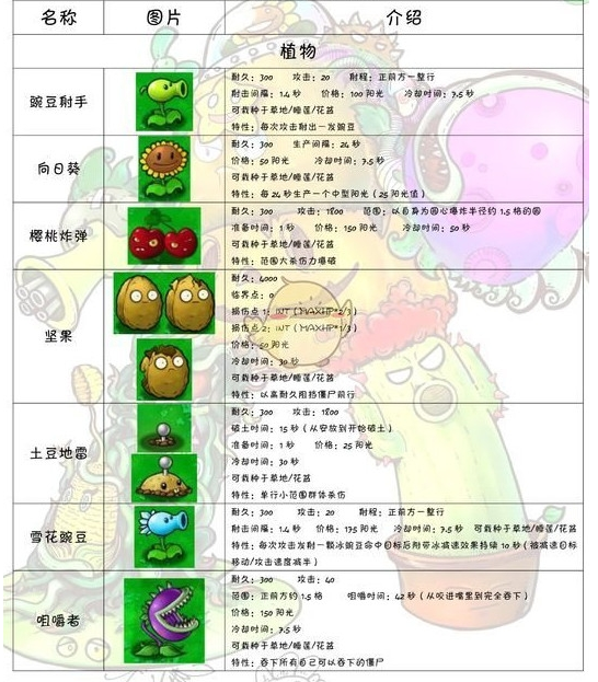 ����սPVZ�ƽ��