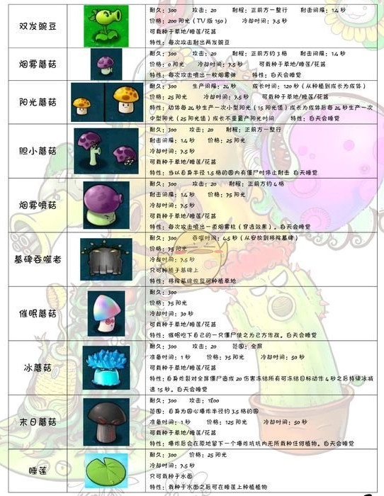 ����սPVZ�ƽ��