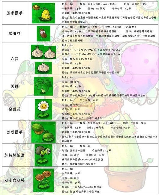 ����սPVZ�ƽ��