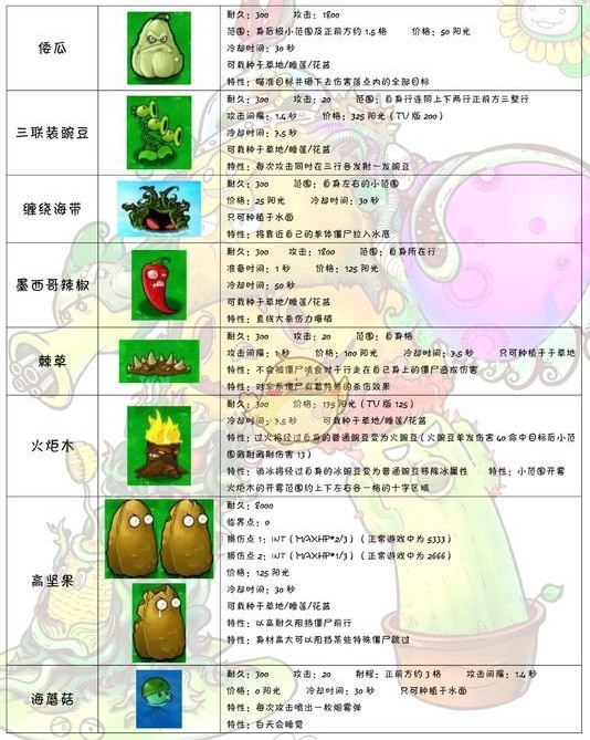 ����սPVZ�ƽ��