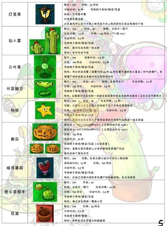 ����սPVZ�ƽ��